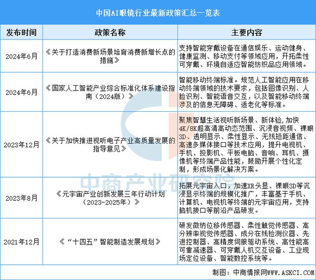 火狐体育用户注册流程详解-2025年中国AI眼镜行业市场前景预测研究报告（简版）(图2)