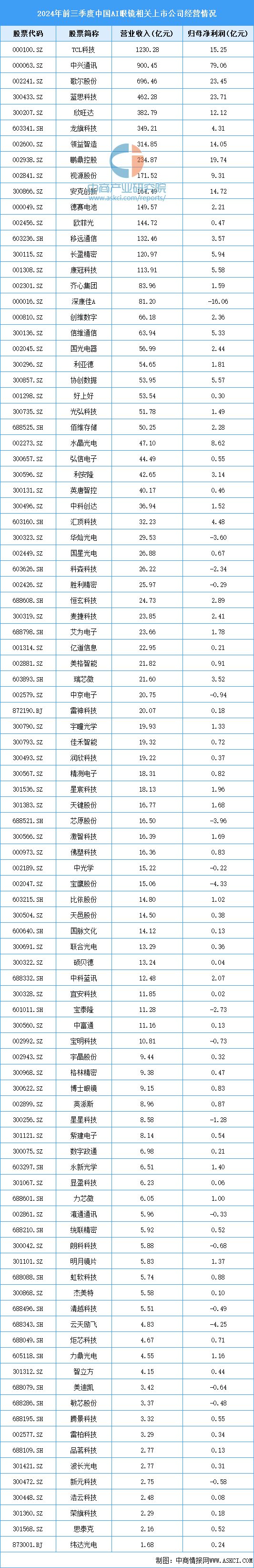 火狐体育用户注册流程详解-2025年中国AI眼镜行业市场前景预测研究报告（简版）(图7)