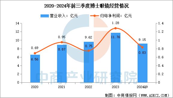 火狐体育用户注册流程详解-2025年中国AI眼镜行业市场前景预测研究报告（简版）(图8)
