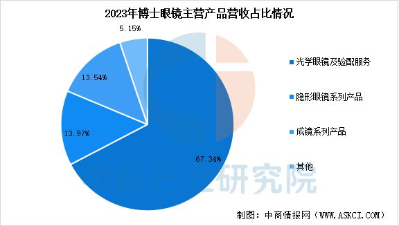 火狐体育用户注册流程详解-2025年中国AI眼镜行业市场前景预测研究报告（简版）(图9)