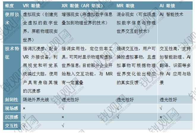 火狐体育英超联赛转播-2025-2029年中国智能眼镜行业投资规划及前景预测报告(图1)