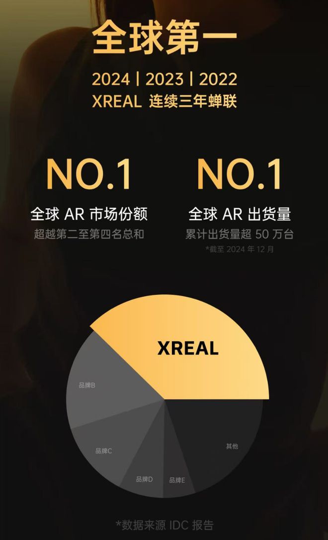 火狐体育APP使用教程-Meta劲敌！国产智能眼镜“隐形大佬”已成全球第一！(图5)