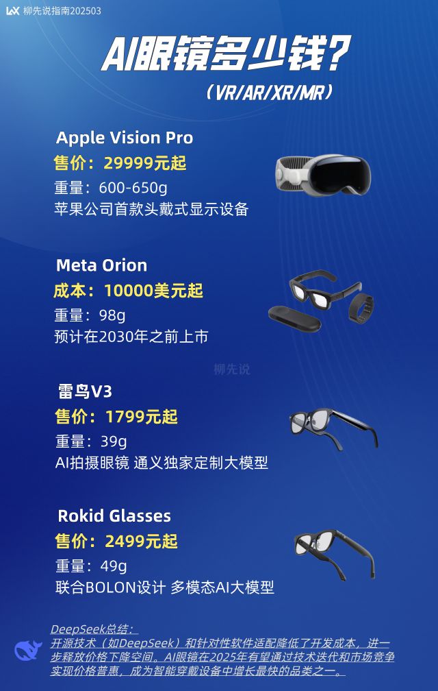 一副AI眼镜多少钱？2025被视为AI眼镜元年在售产品价格大公开(图3)