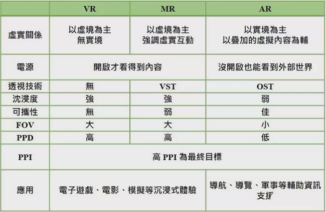 COMPUTEX2025头显产业重心大转移全面布局轻薄化AR眼镜正当时(图4)