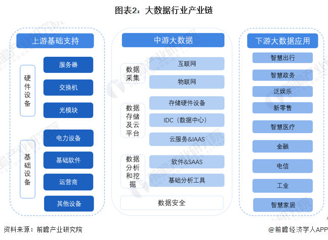 预见2025：《2025年中国大数据产业全景图谱》（附市场现状、竞争格局和发展趋(图2)
