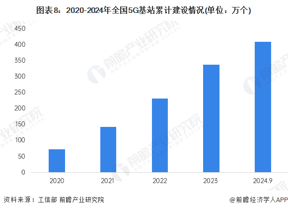 预见2025：《2025年中国大数据产业全景图谱》（附市场现状、竞争格局和发展趋(图8)