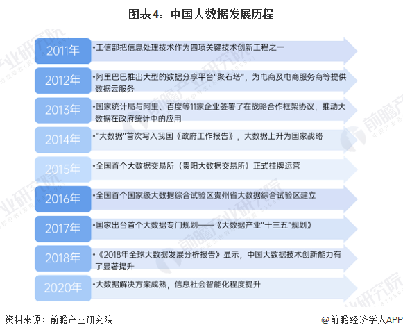 预见2025：《2025年中国大数据产业全景图谱》（附市场现状、竞争格局和发展趋(图4)