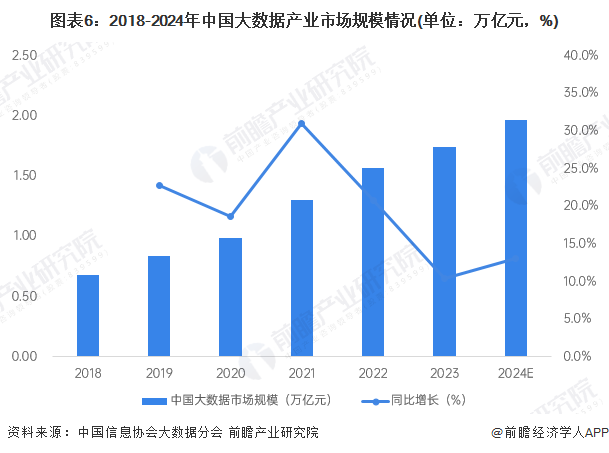 预见2025：《2025年中国大数据产业全景图谱》（附市场现状、竞争格局和发展趋(图6)