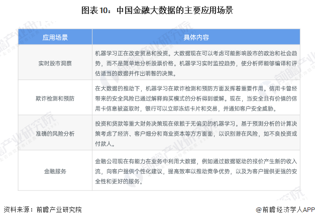 预见2025：《2025年中国大数据产业全景图谱》（附市场现状、竞争格局和发展趋(图10)
