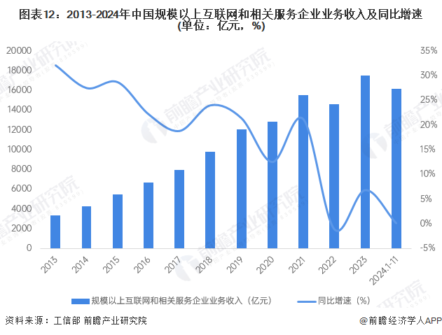 预见2025：《2025年中国大数据产业全景图谱》（附市场现状、竞争格局和发展趋(图12)