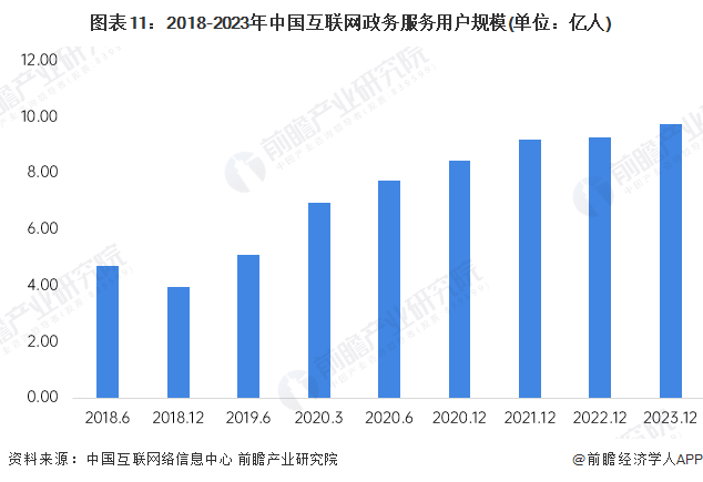 预见2025：《2025年中国大数据产业全景图谱》（附市场现状、竞争格局和发展趋(图11)