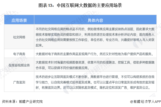 预见2025：《2025年中国大数据产业全景图谱》（附市场现状、竞争格局和发展趋(图13)