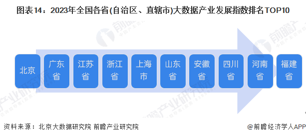 预见2025：《2025年中国大数据产业全景图谱》（附市场现状、竞争格局和发展趋(图14)
