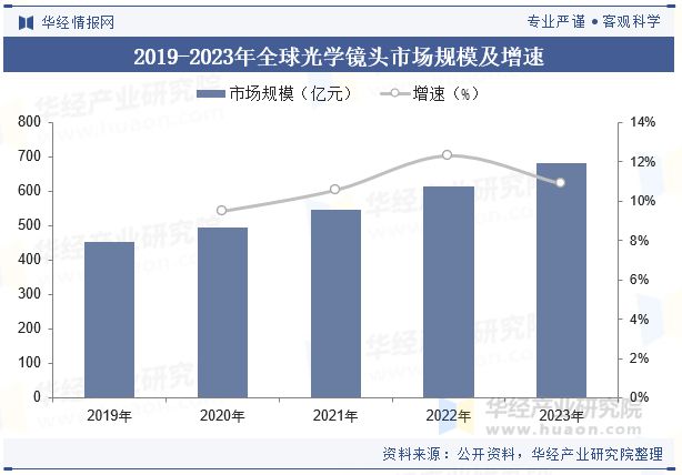 2024年中国光学镜头行业现状与趋势朝着更高效、更智能、更绿色的方向发展「图」(图3)